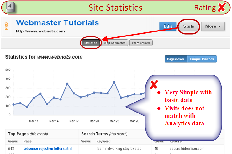Weebly 网站统计