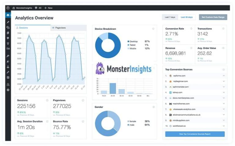 Google Analytics插件MonsterInsights Pro