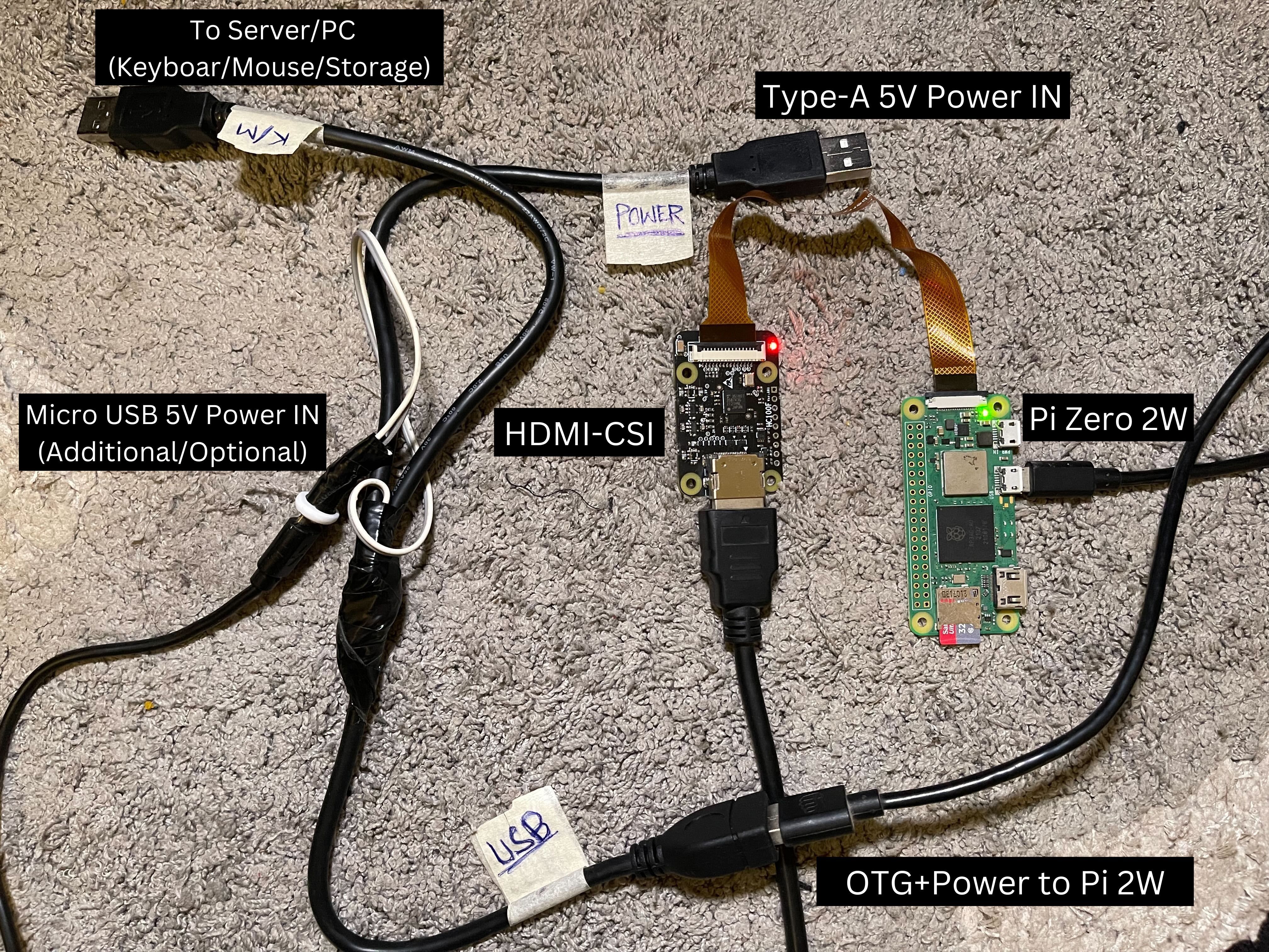 pi-kvm 树莓派零 2w 连接