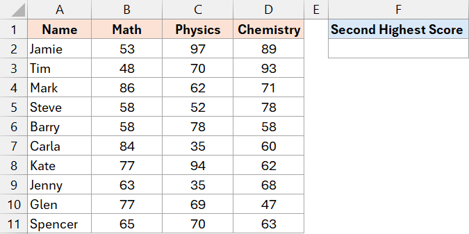 学生在多个科目中取得的成绩