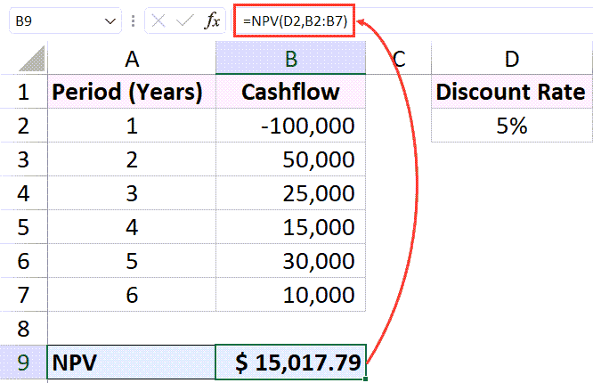 计算 NPV 的公式