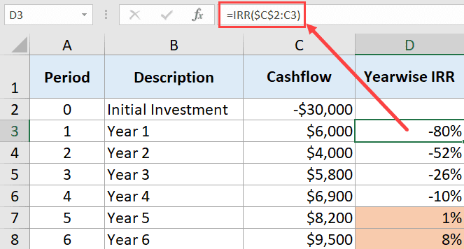 年度内部收益率 (IRR)