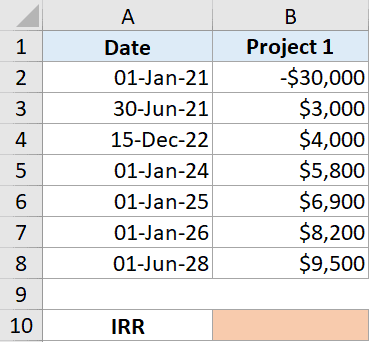 含日期的 IRR 数据集