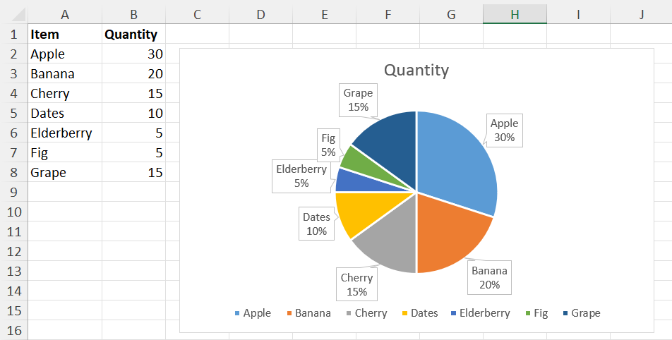 在Microsoft Excel中制作饼图的8种最佳方法