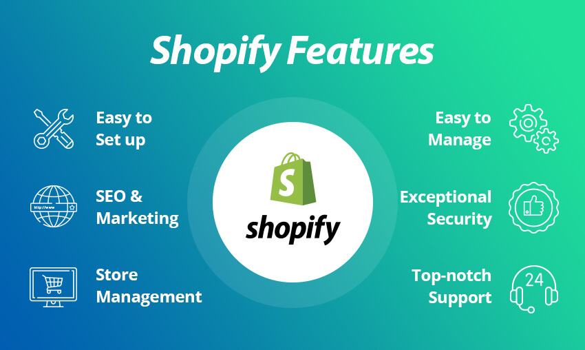 Shopify 概述