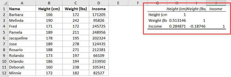 如何在Excel中计算相关系数