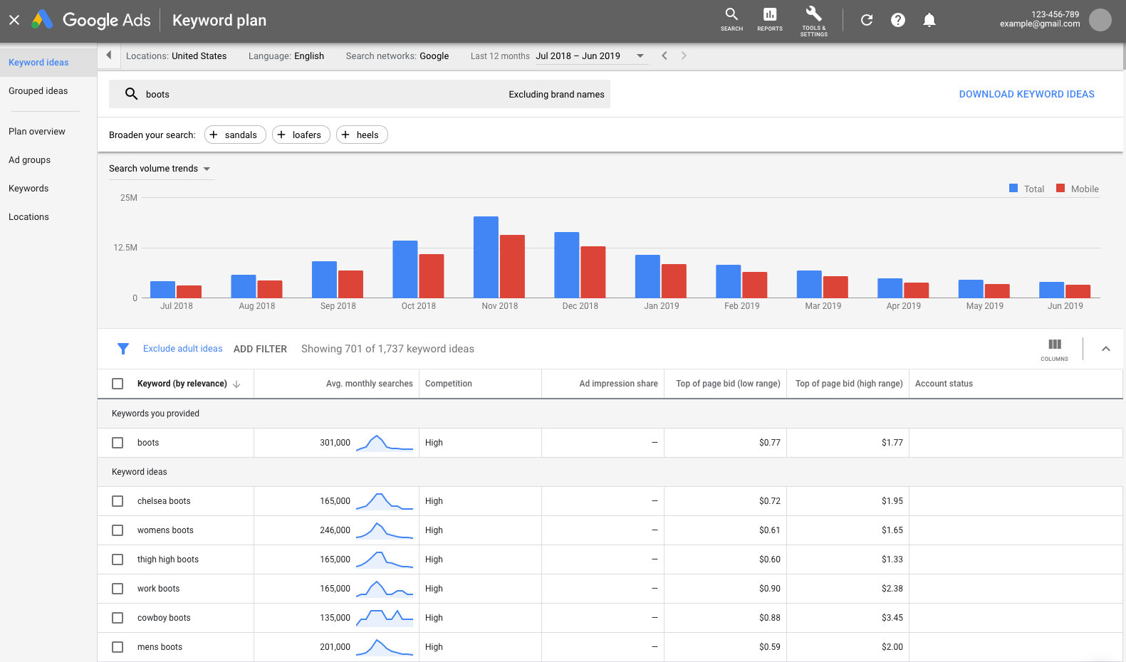 Shopify商店的最佳SEO：Google关键字规划师