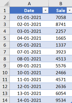 使用 Power Query 进行累计的数据集