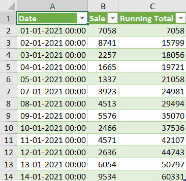 Power Query 的累计结果