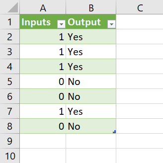 在 Power Query 中將 1 轉換為是，將 0 轉換為否