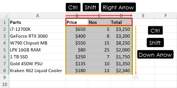 选择 Excel 中的所有列