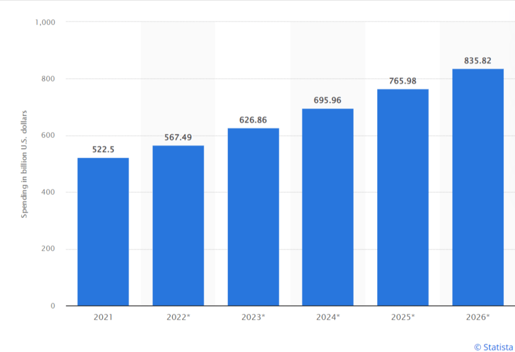  Adsense 每千次展示收入