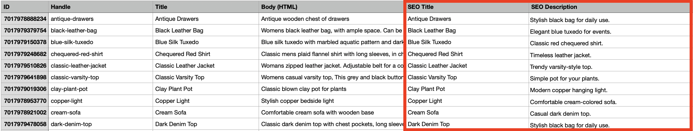 SEO title and meta descriptions of Shopify Products